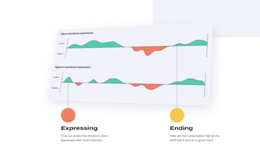 一个商业表现图飞速上升，展示了PitchPatterns如何革新商业绩效。