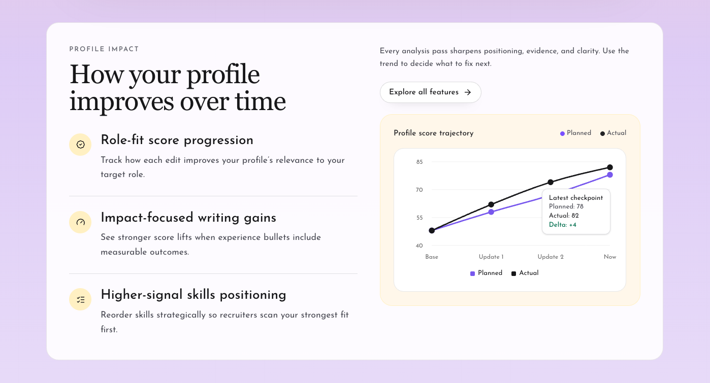 ProfileTune gallery image