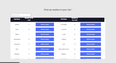 Self Service Car Wash Directory gallery image