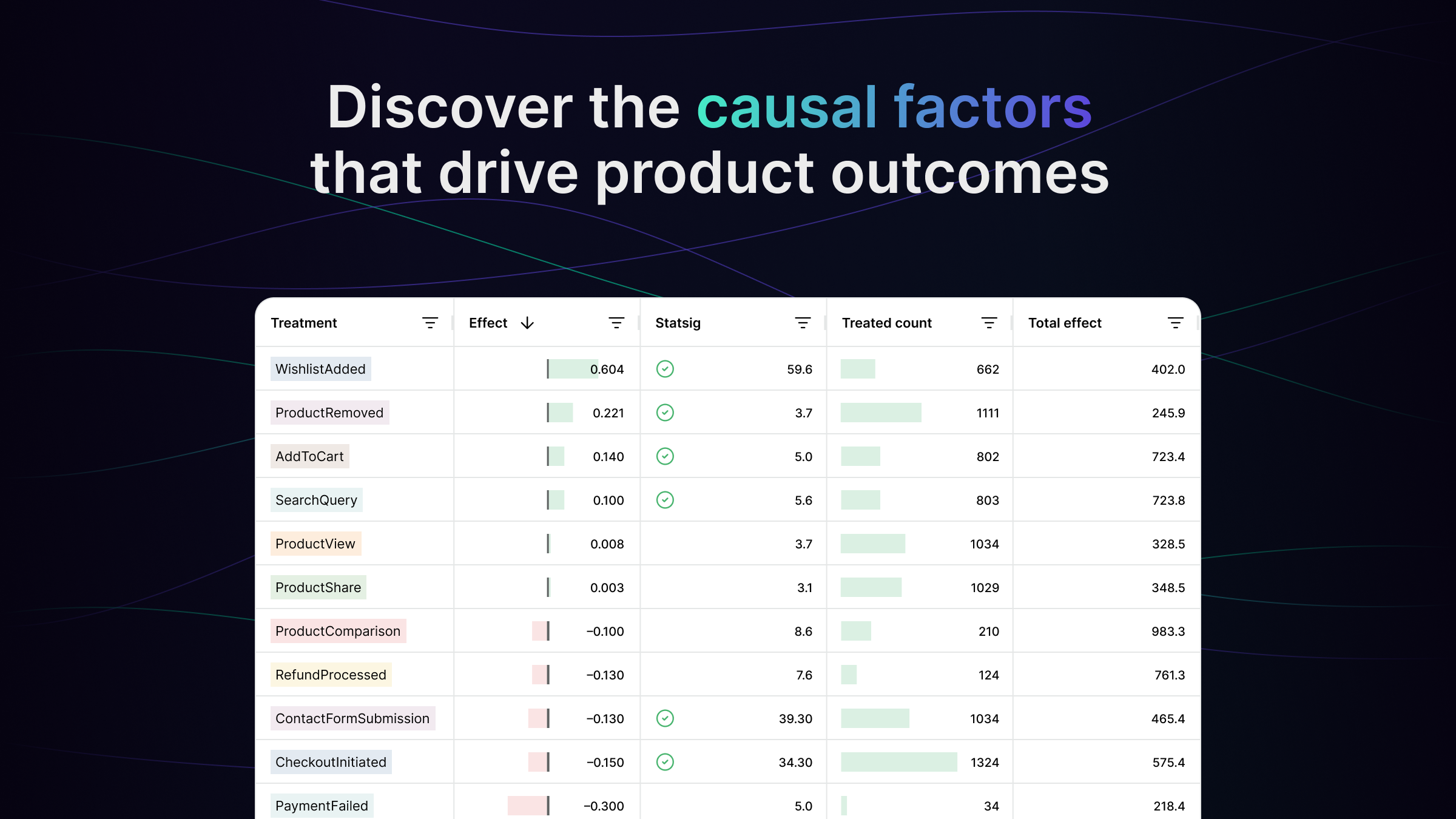 Mídia 6 de Motif Analytics