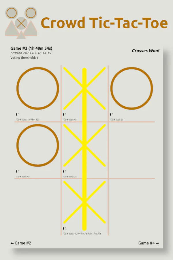 Crowd Tic-Tac-Toe gallery image