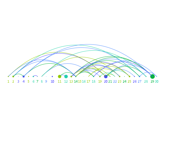 M-Charts gallery image