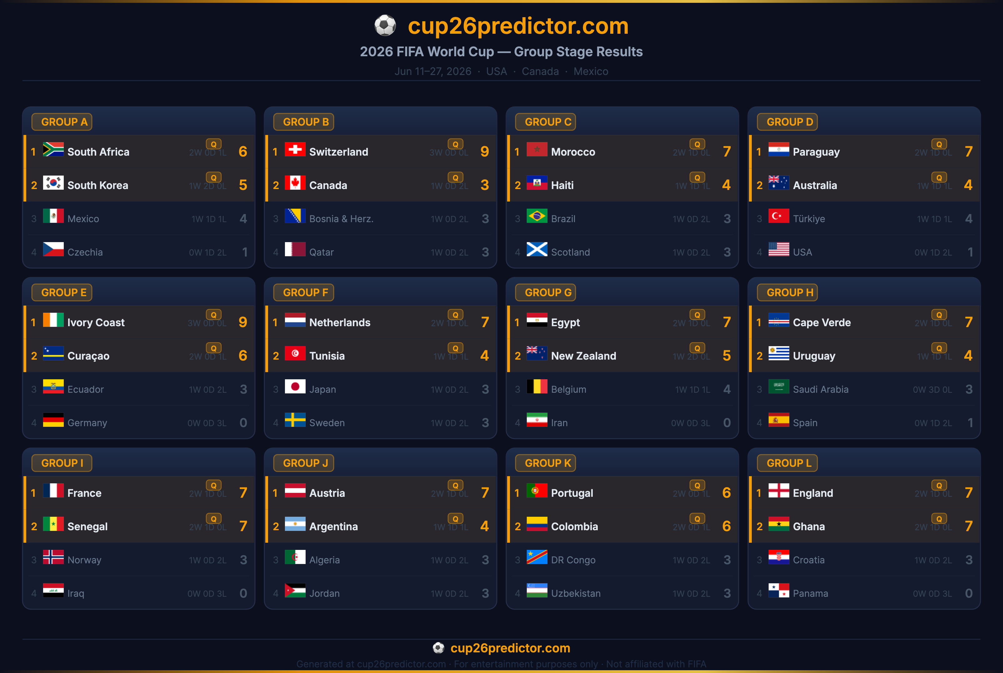 Cup26Predictor gallery image