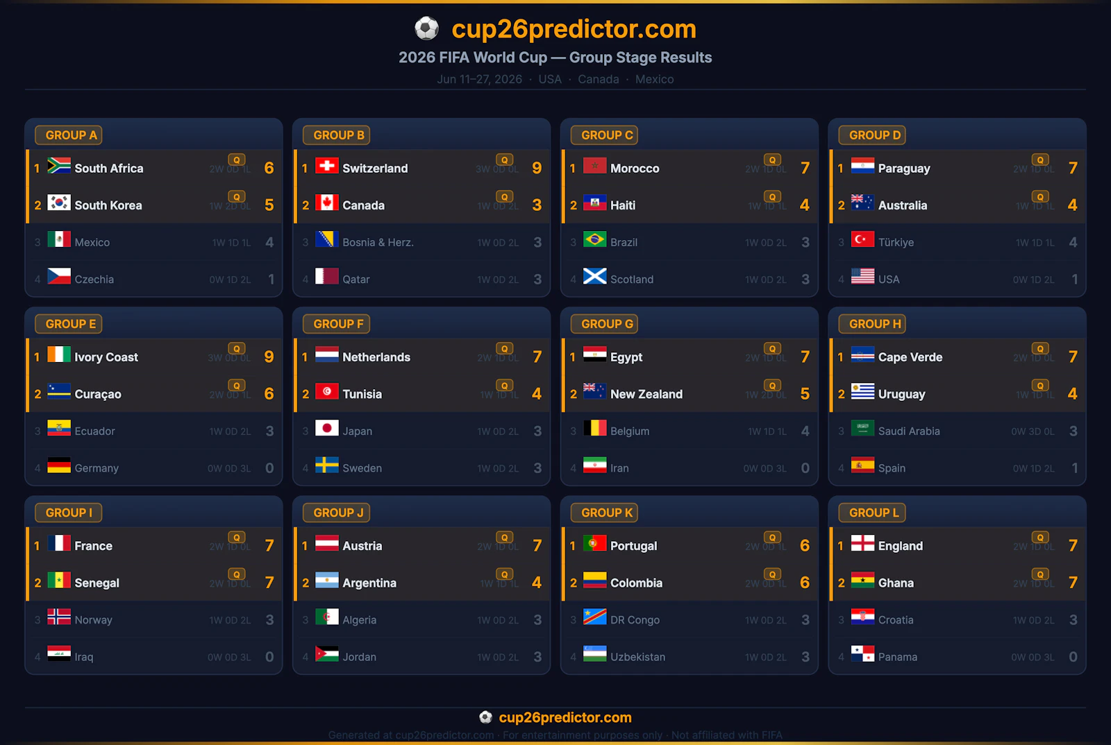 Cup26Predictor screenshot 3