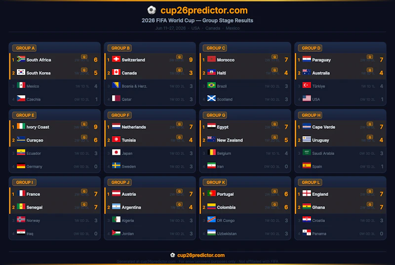 Cup26Predictor screenshot 3