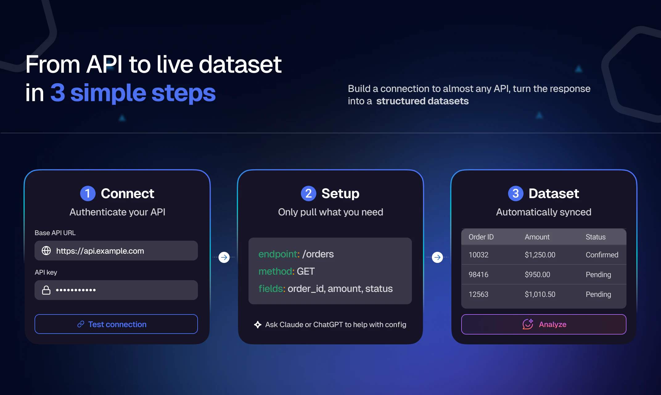 Custom Integrations by Databox screenshot 2