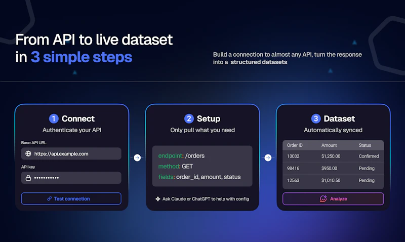 Custom Integrations by Databox screenshot 3