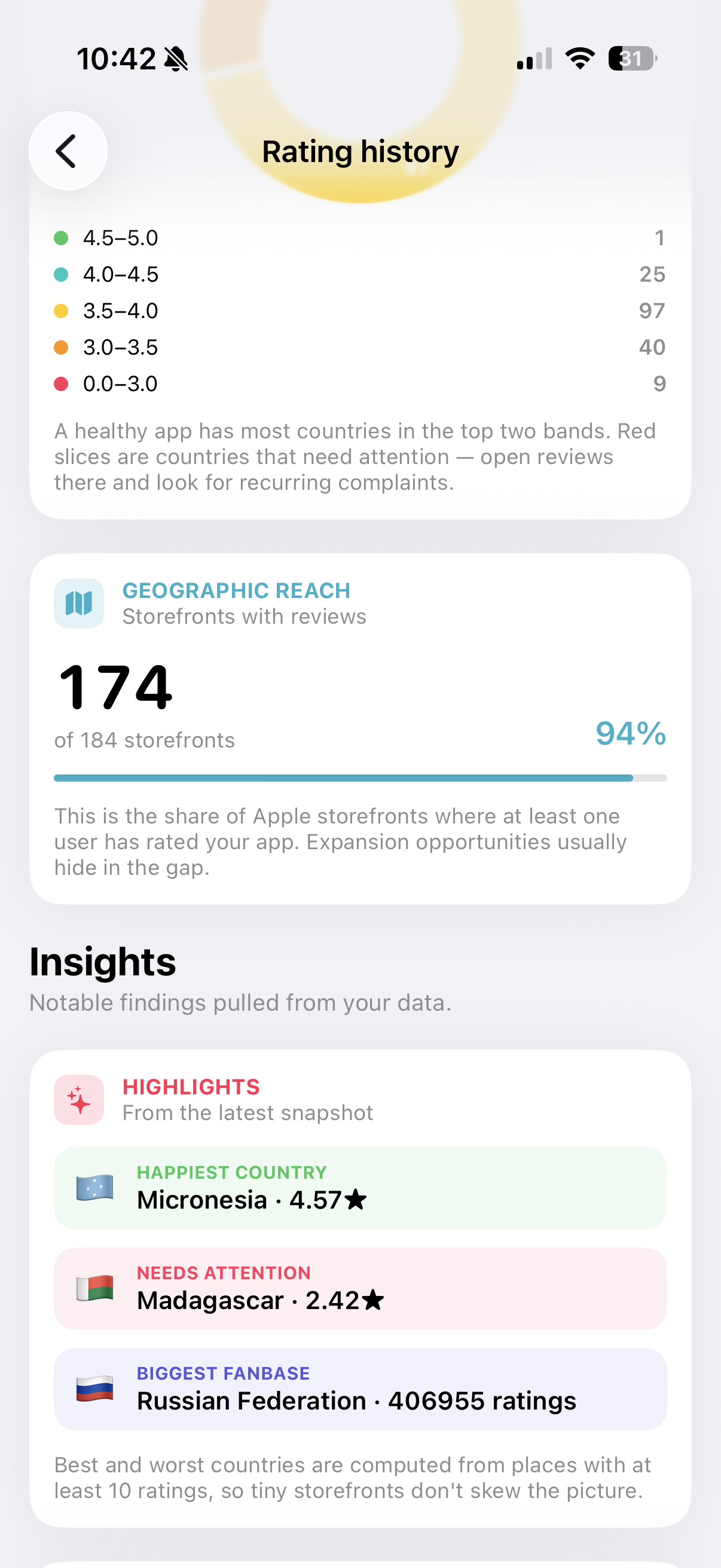 Review Buddy: ASO search tool gallery image