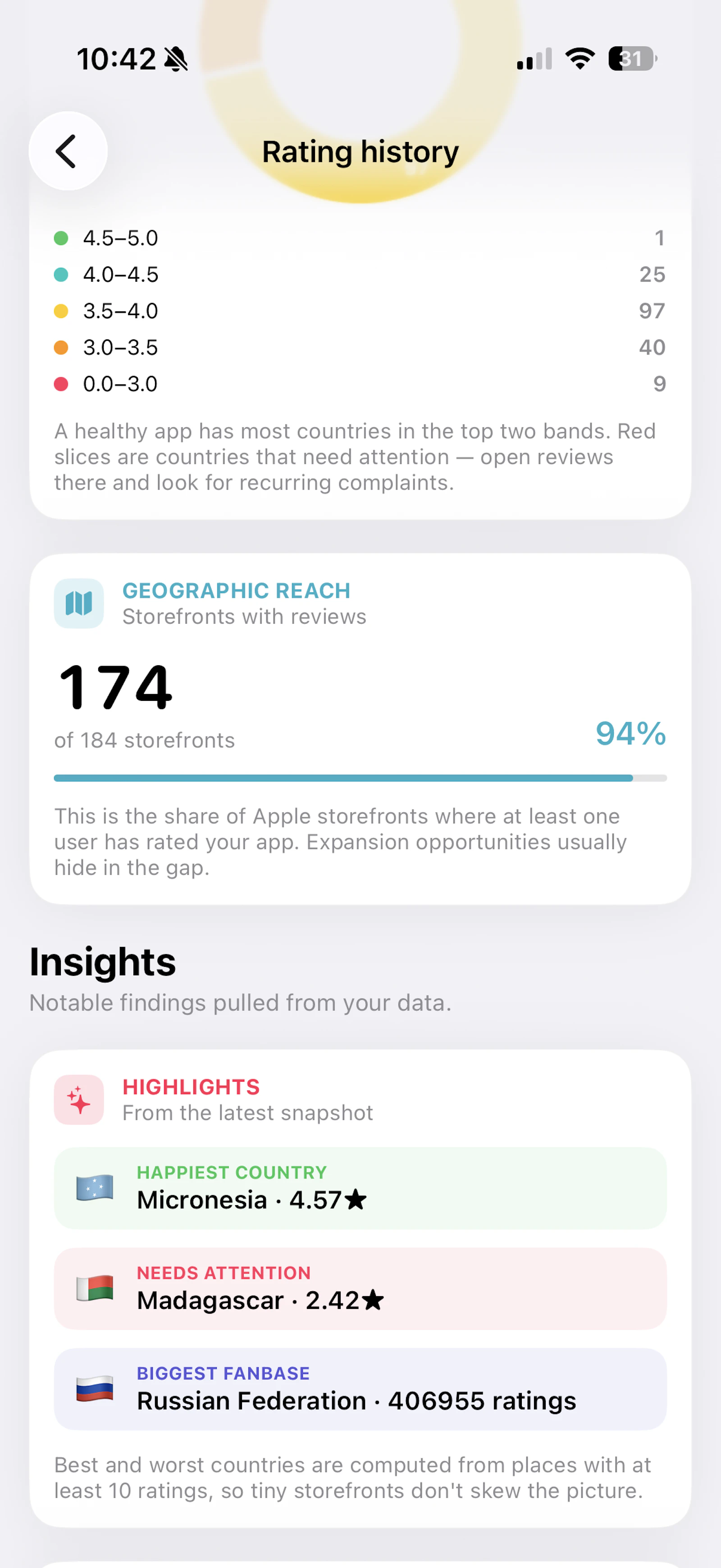 Rankings across all App Stores screenshot 3