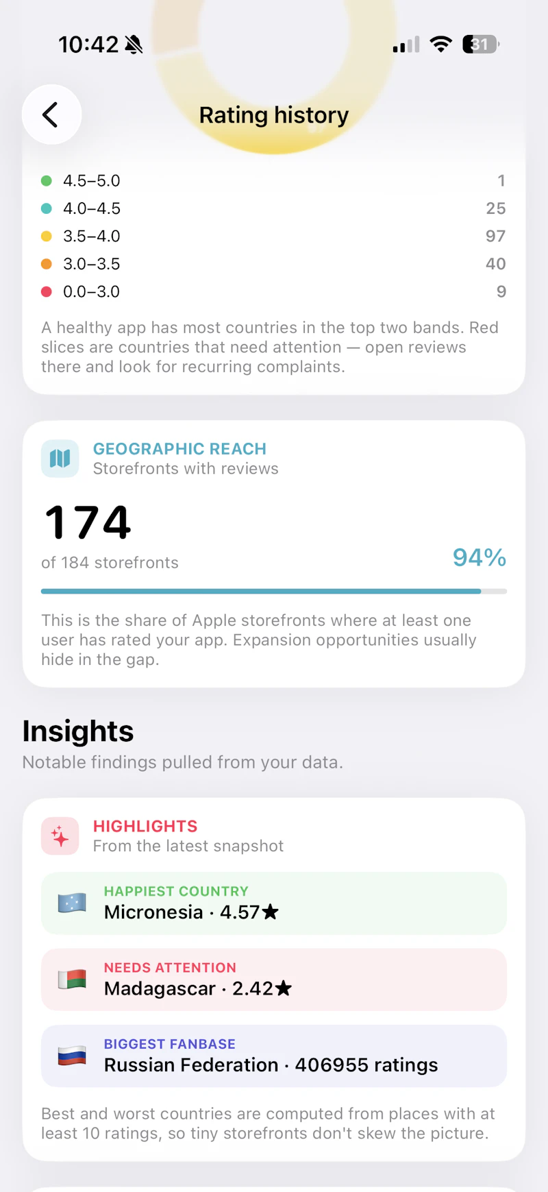 Rankings across all App Stores screenshot 3