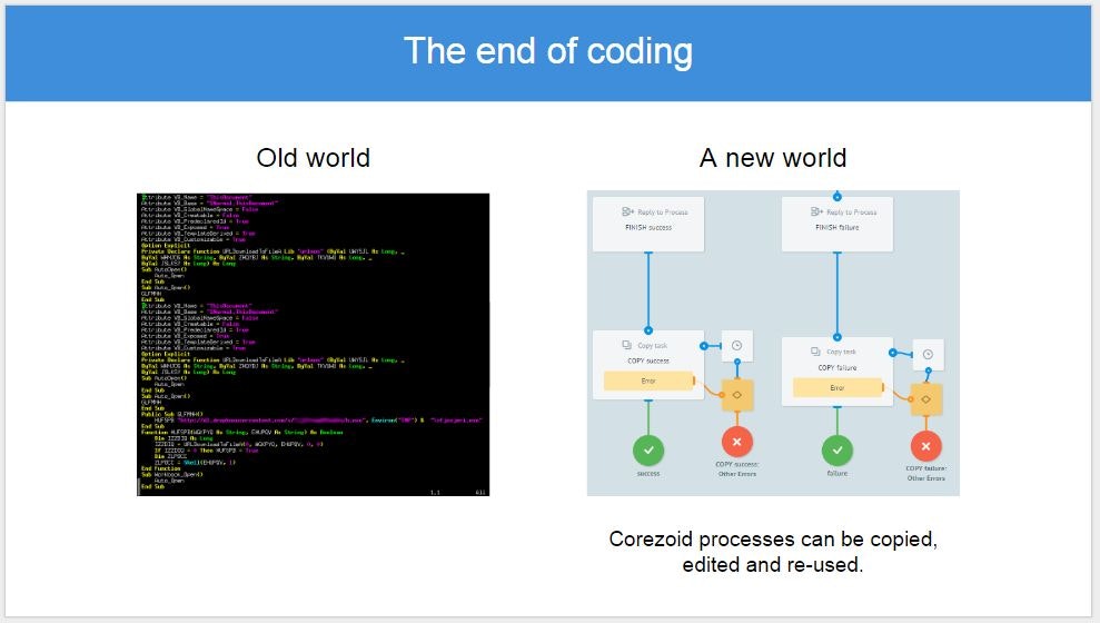 Corezoid gallery image