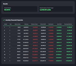 Profit Margin & Forecaste Calculator gallery image
