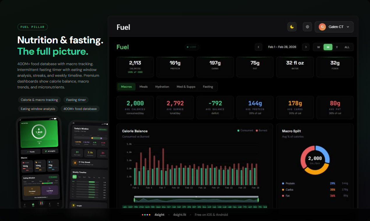 4sight.fit Product Launch gallery image