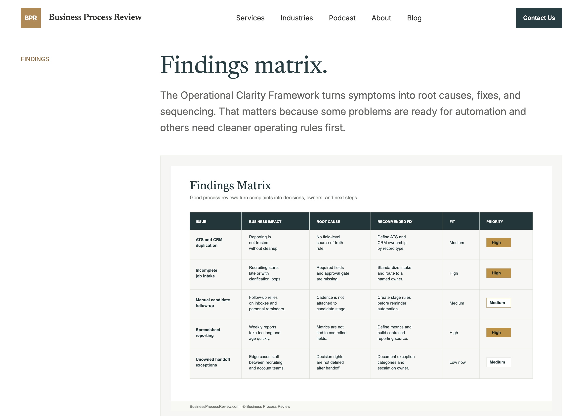 Business Process Review gallery image