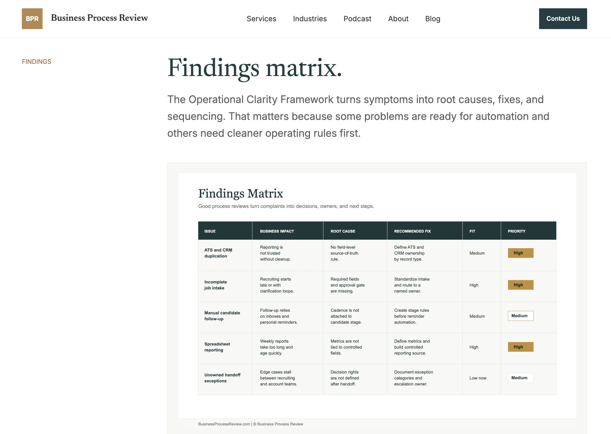 Business Process Review screenshot 4