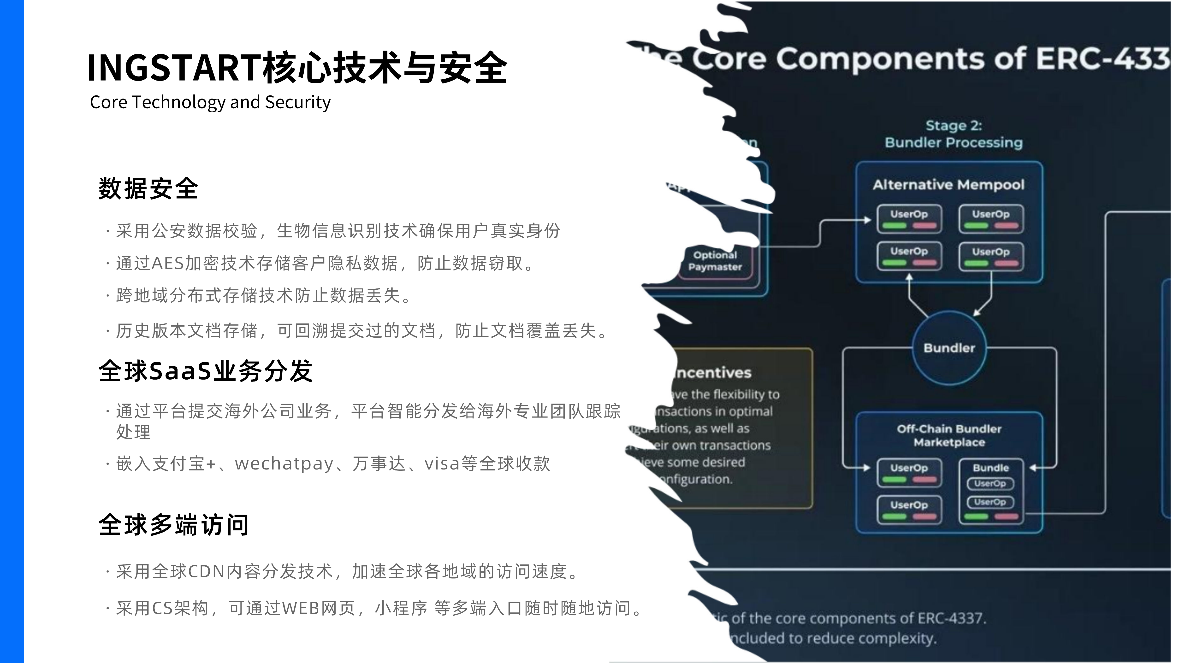 IngStart gallery image