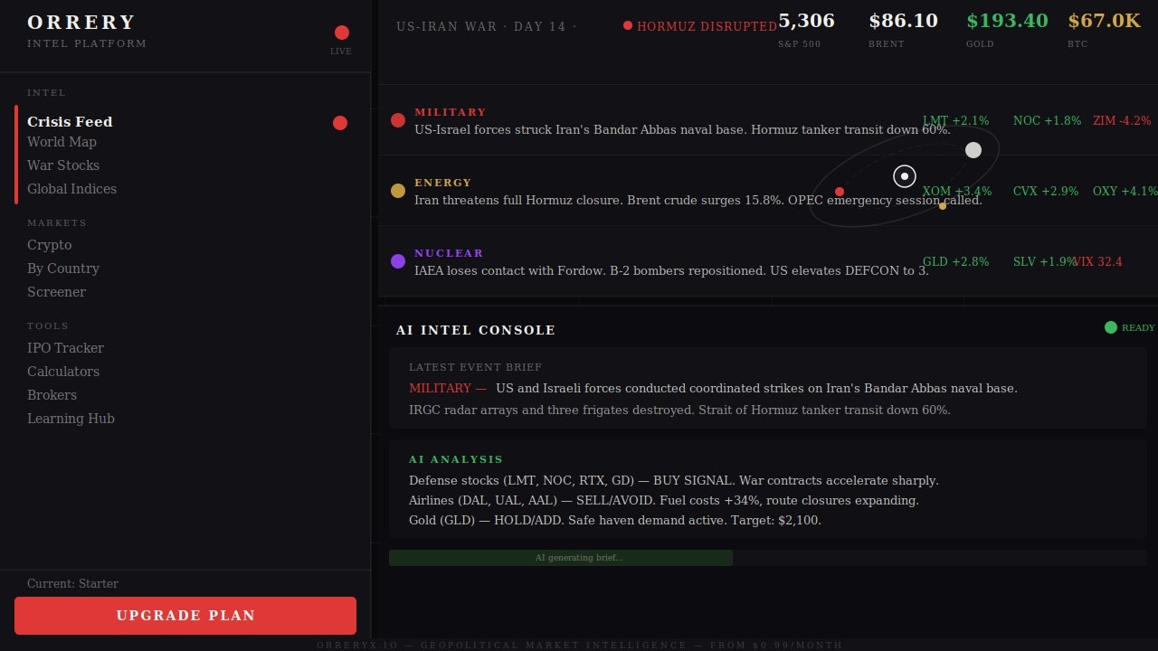 Orrery-Geopolitical Market Intelligence