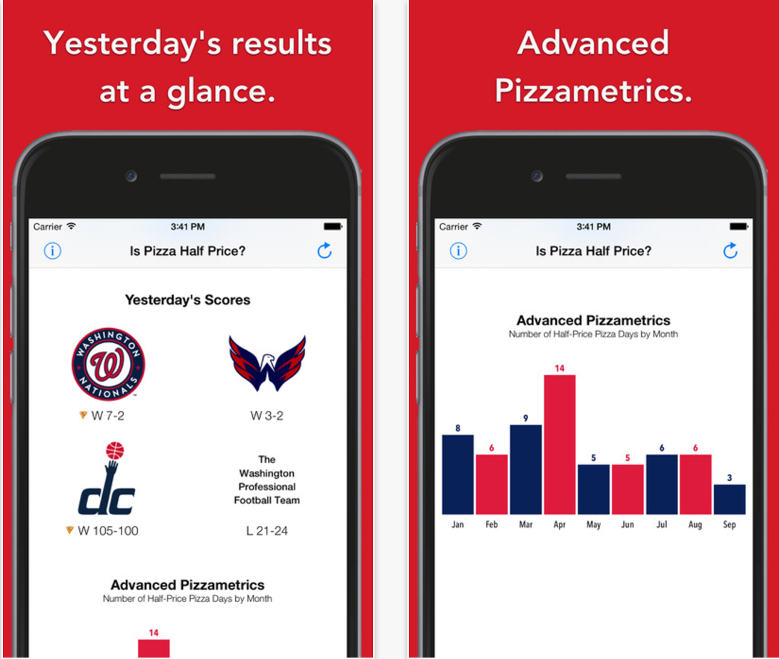 Is Pizza Half Price? gallery image