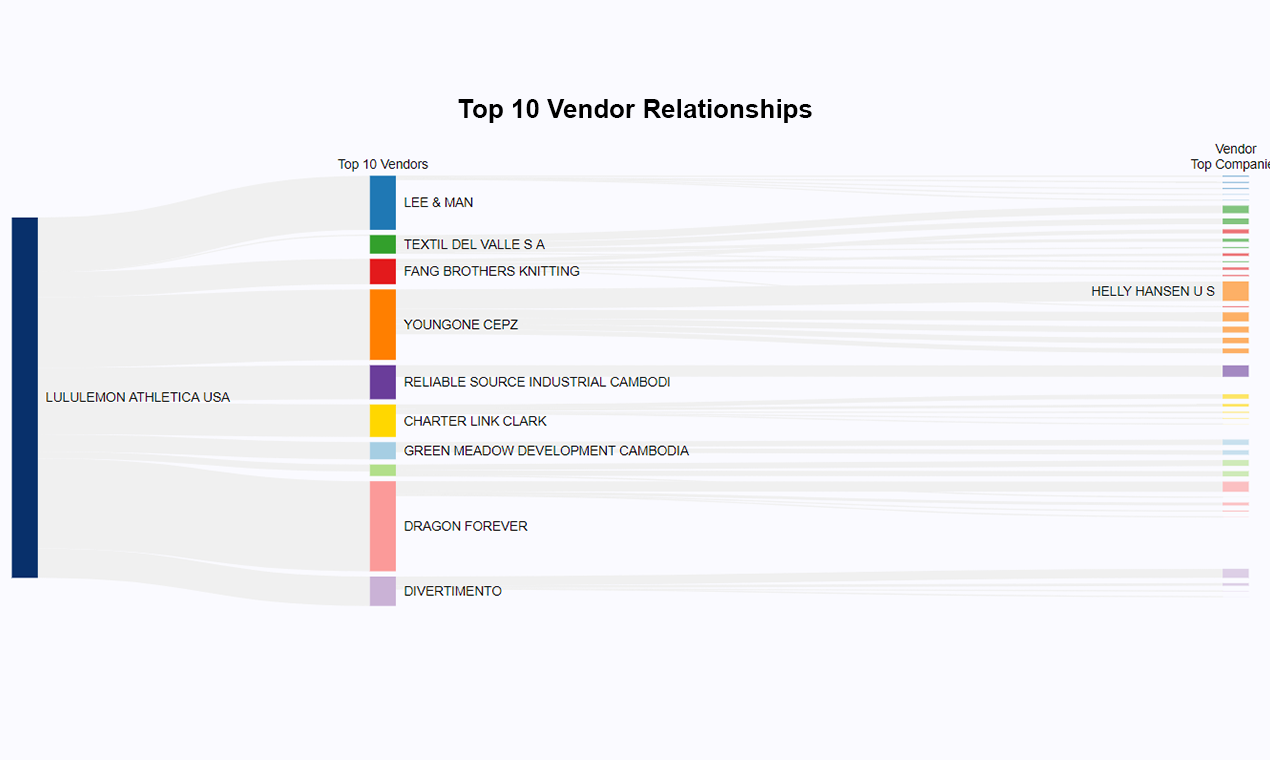 ImportYeti gallery image