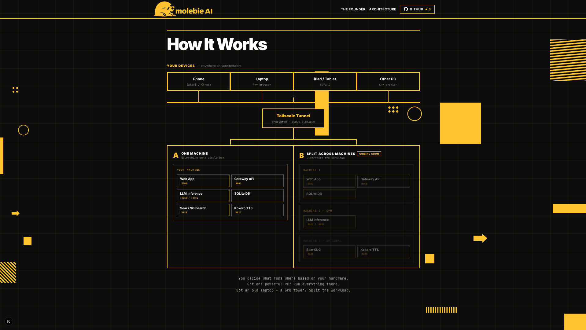 Molebie AI gallery image
