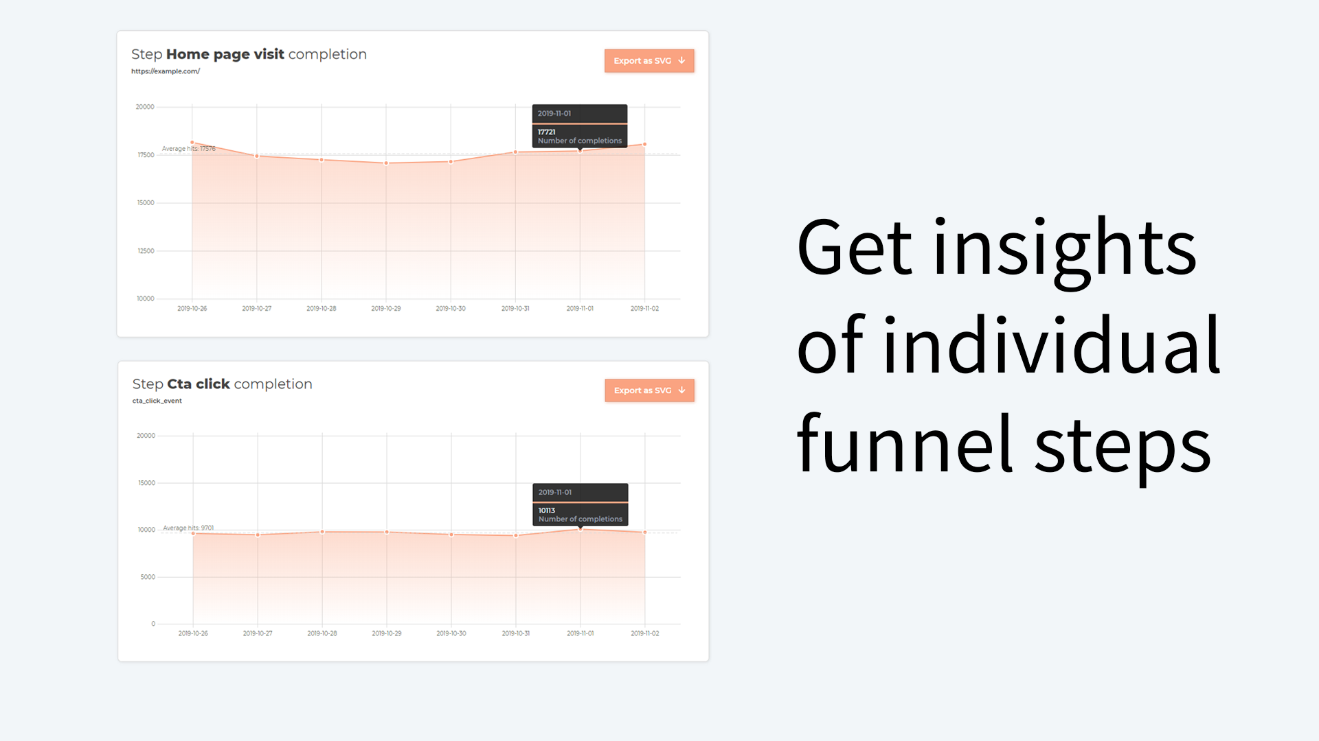 Real time funnels gallery image