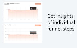 Real time funnels media 3