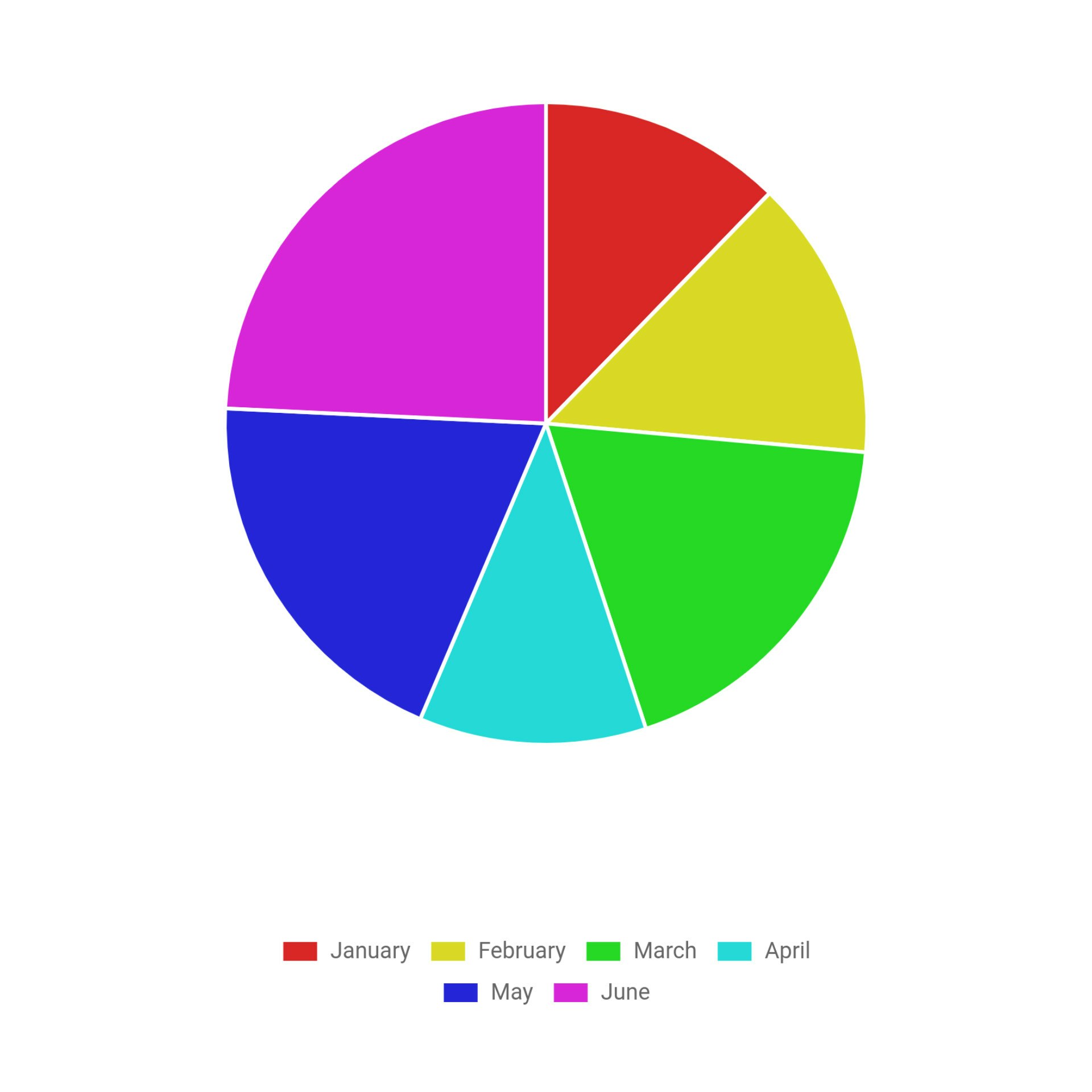 Pie Chart Maker gallery image