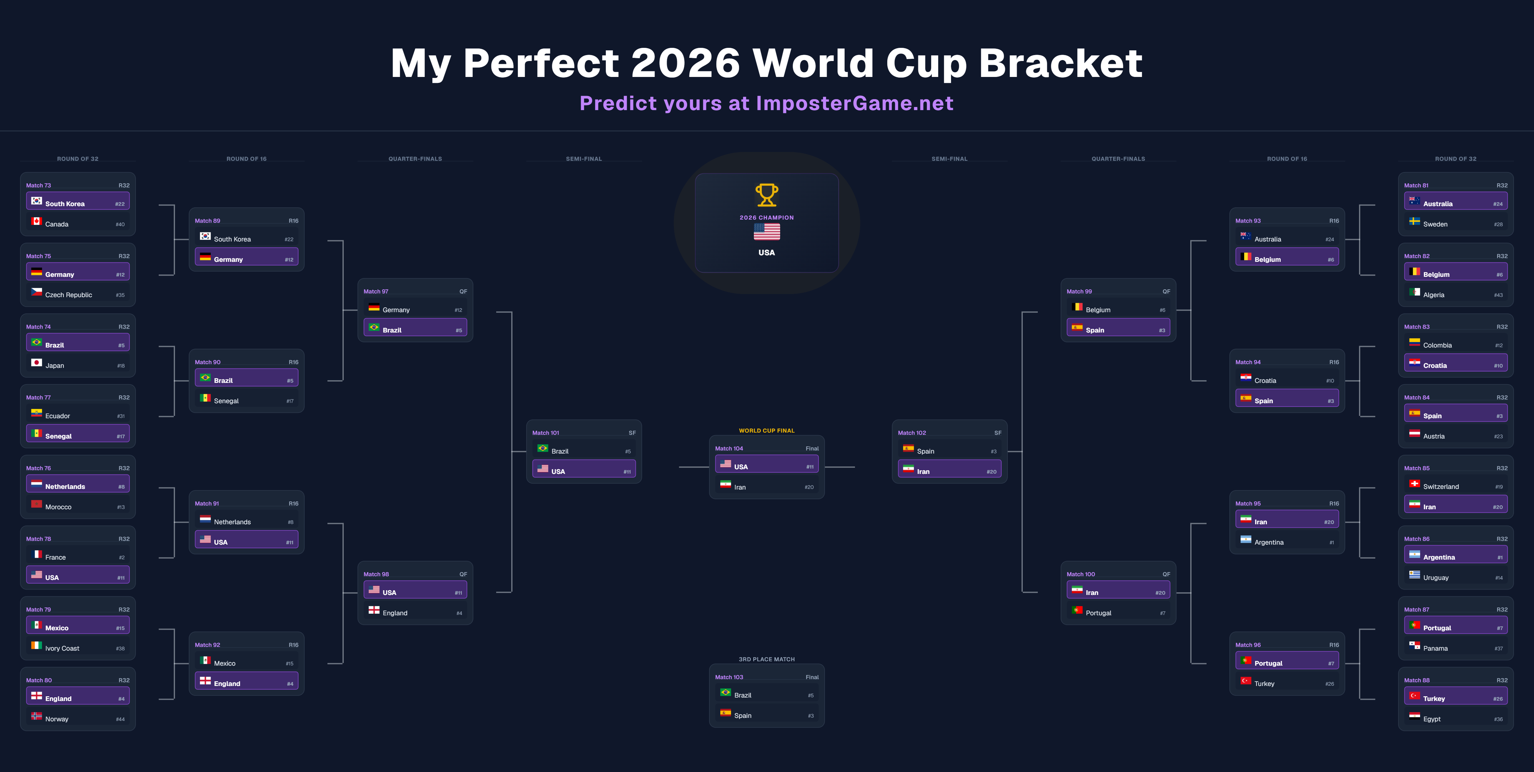 2026 World Cup Bracket Simulator gallery image