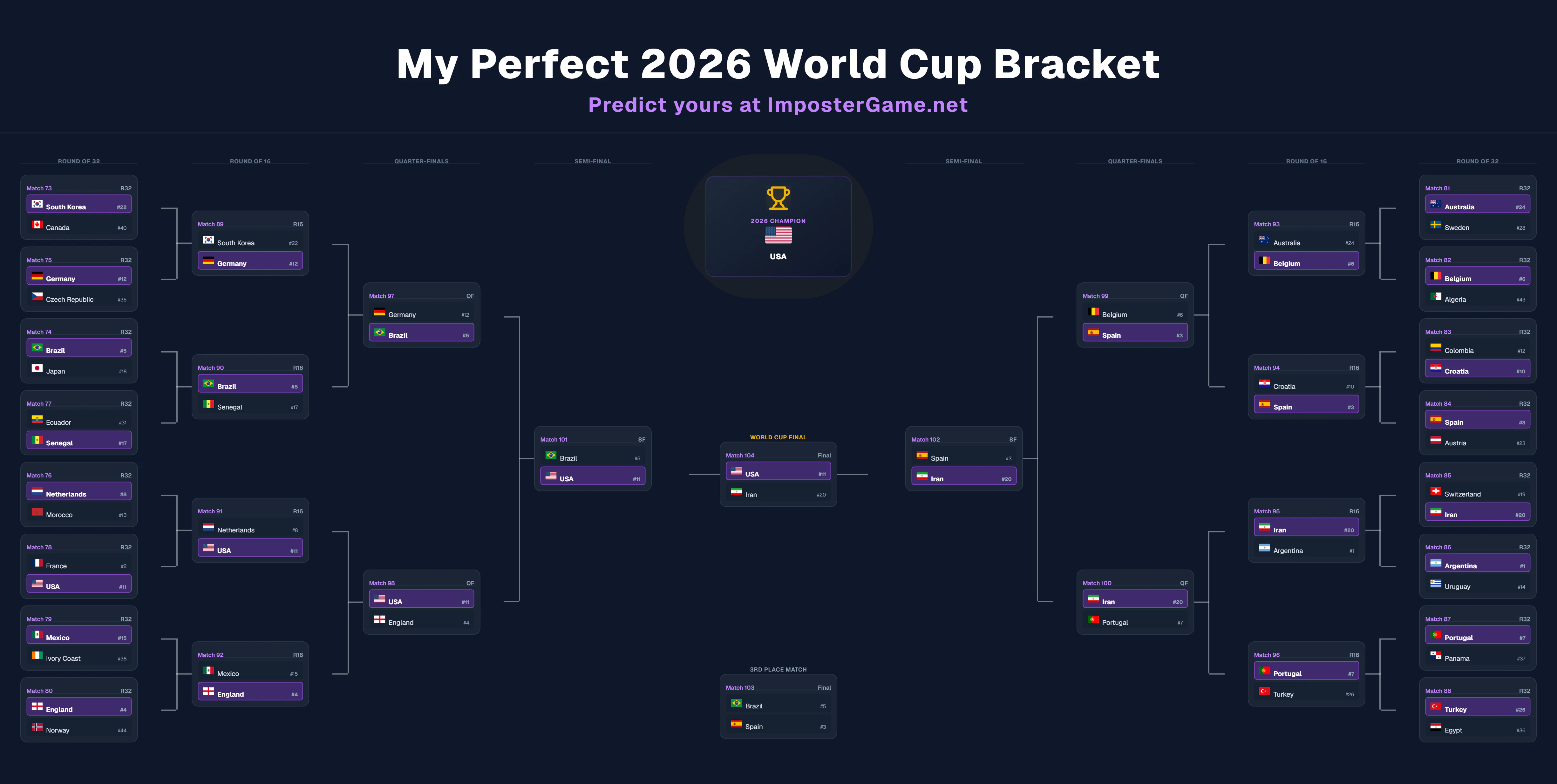 2026 World Cup Bracket Simulator screenshot 2