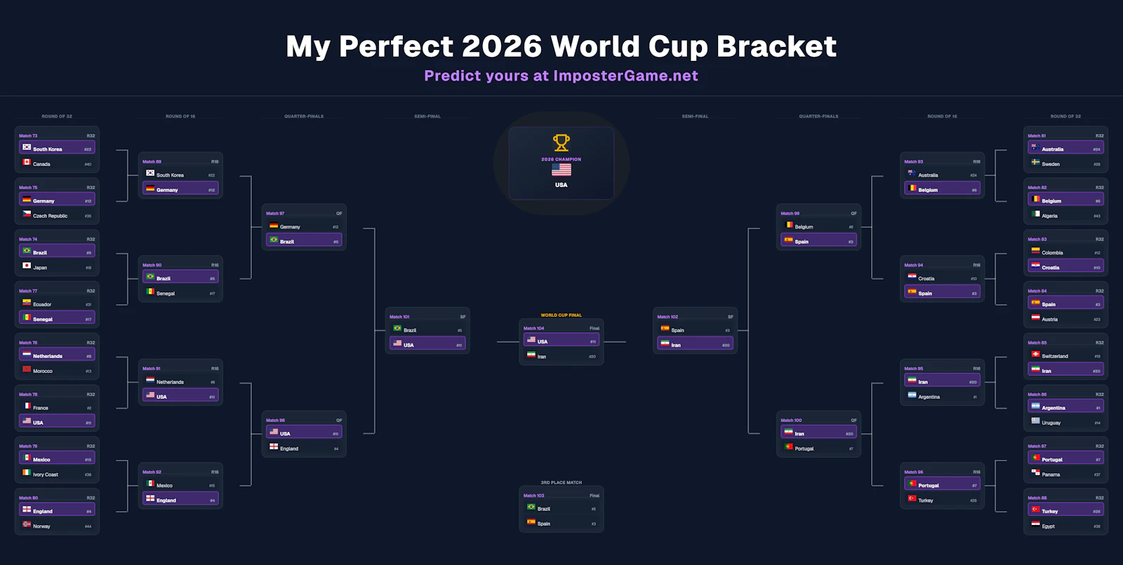 2026 World Cup Bracket Simulator screenshot 3
