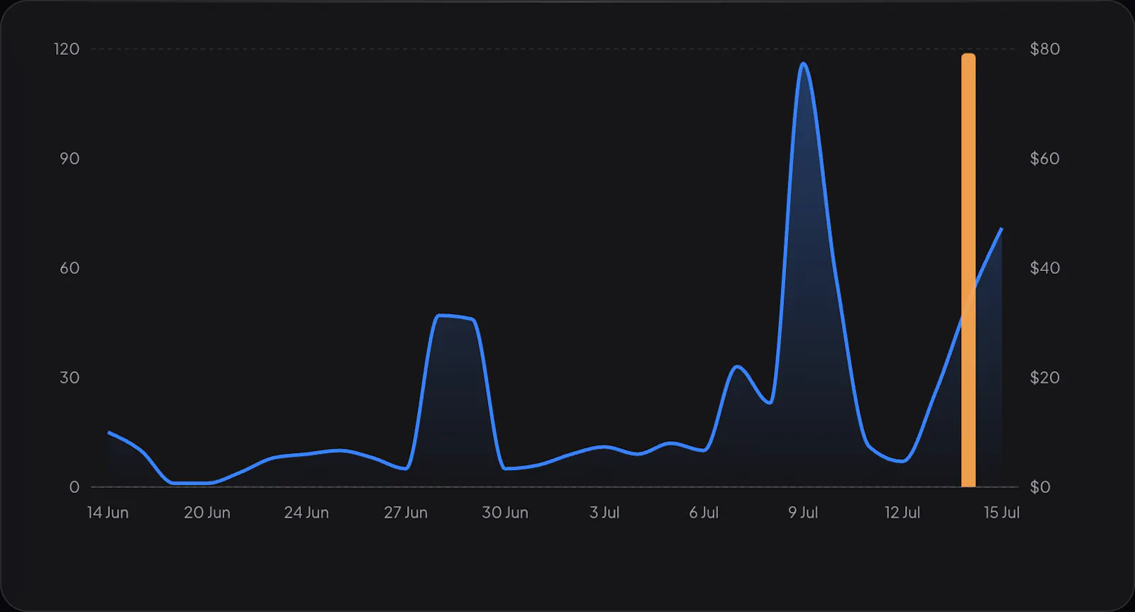 Insight screenshot 3