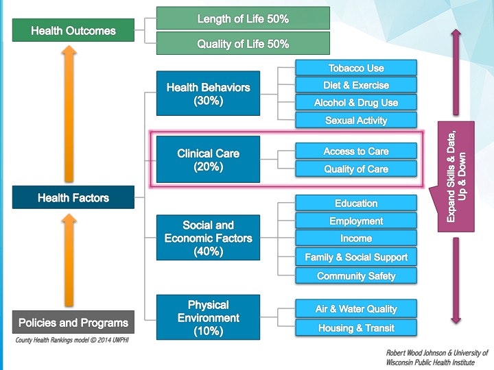 Health Catalyst - Population Health gallery image