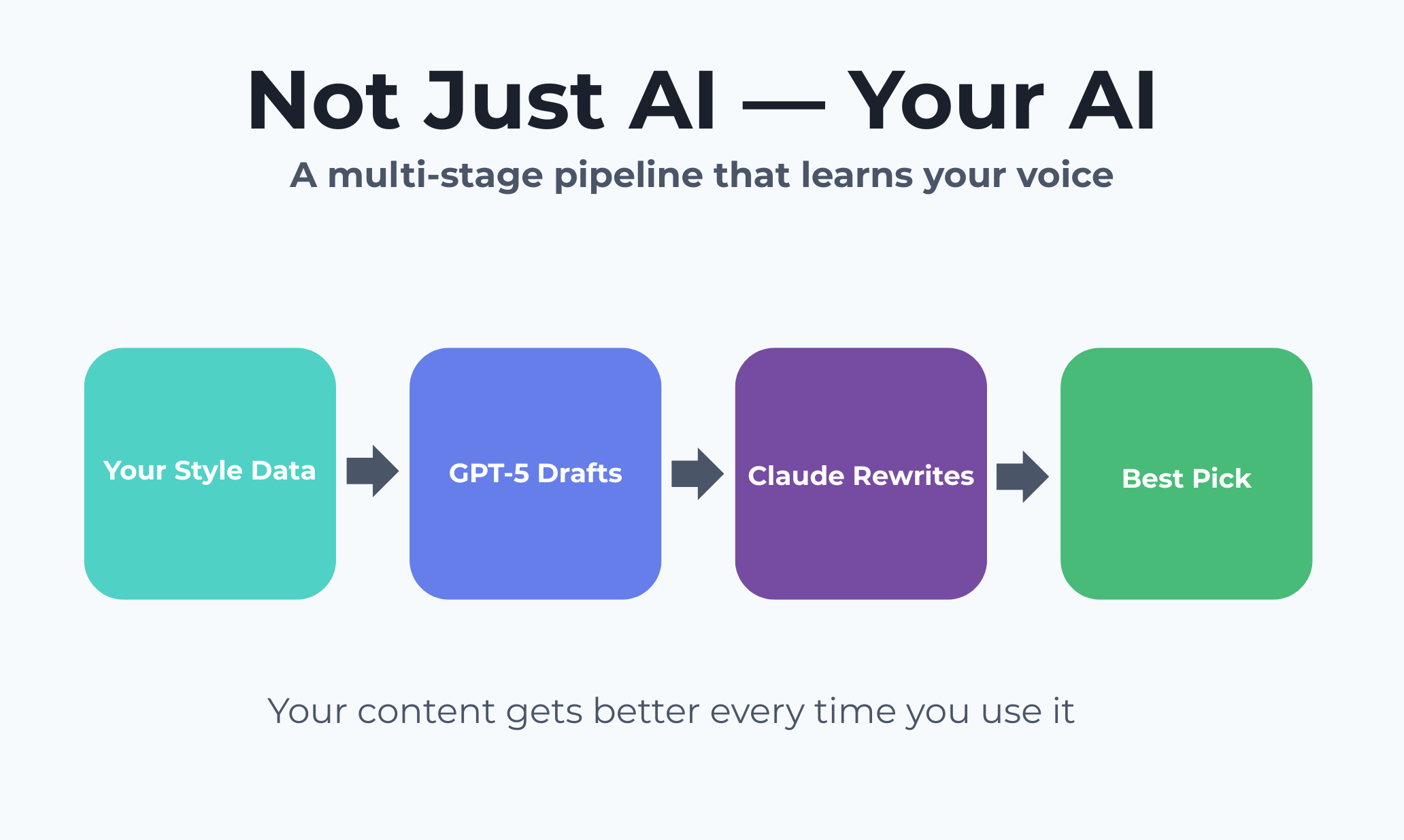 PostFlow-AI gallery image