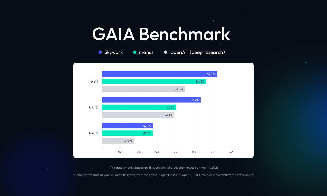Skywork Super Agents screenshot 1 Skywork Super Agents screenshot 1