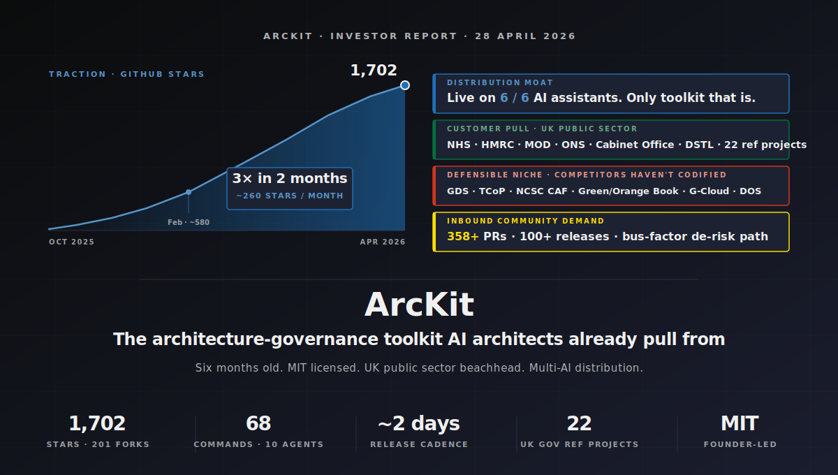 ArcKit gallery image