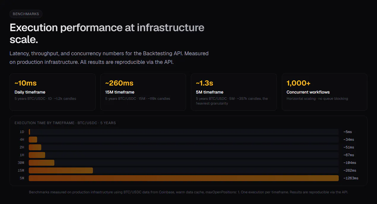 EmidLabs — Quant Trading Infra screenshot 3