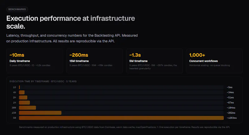 EmidLabs — Quant Trading Infra screenshot 3