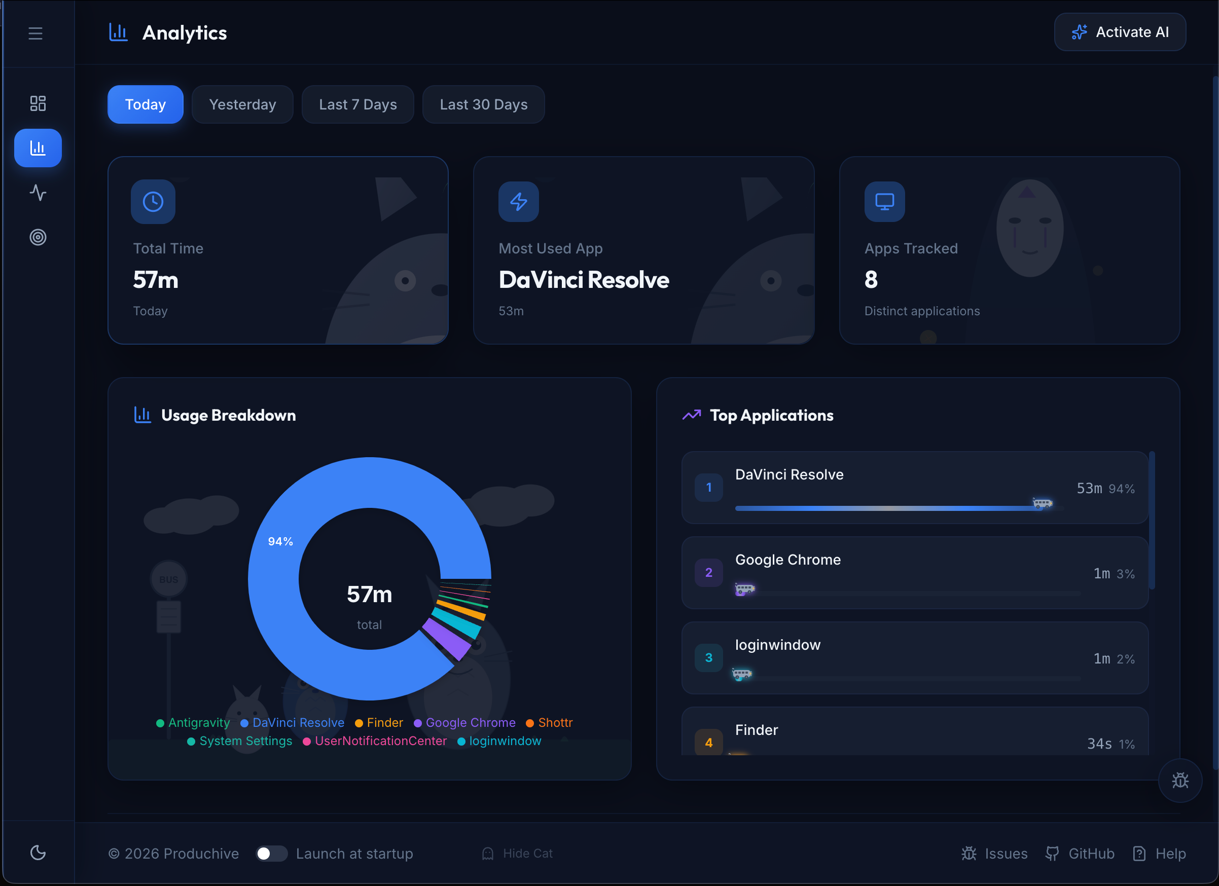 Produchive gallery image