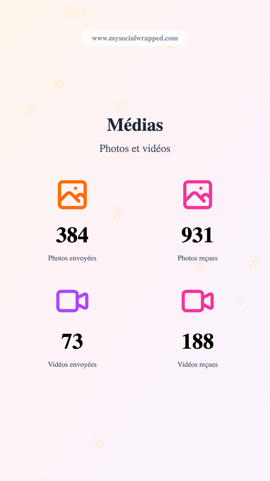 MySocialWrapped gallery image