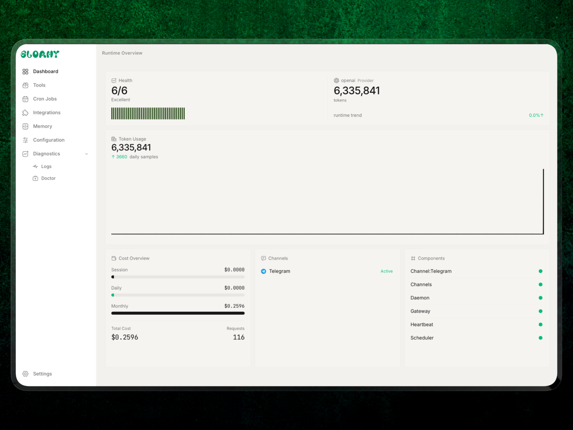 Gloamy gallery image