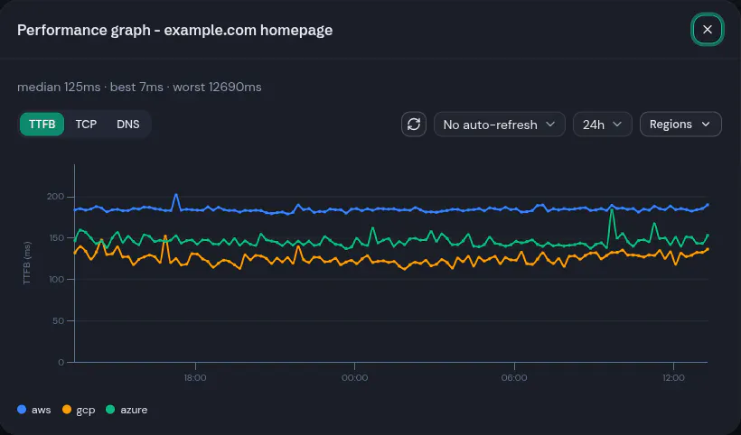RegionCheck - Global Cloud Monitoring gallery image