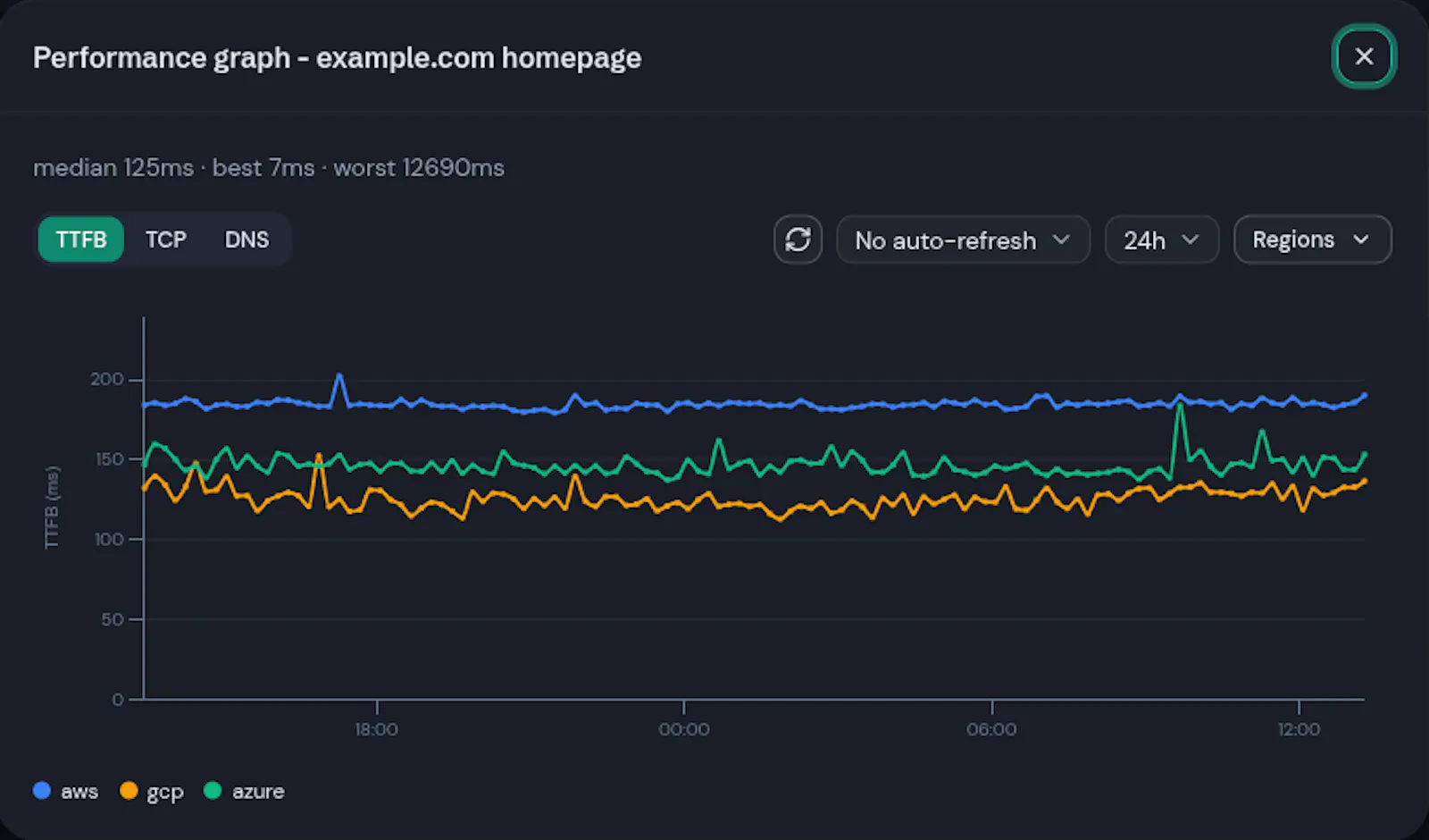 RegionCheck - Global Cloud Monitoring screenshot 8