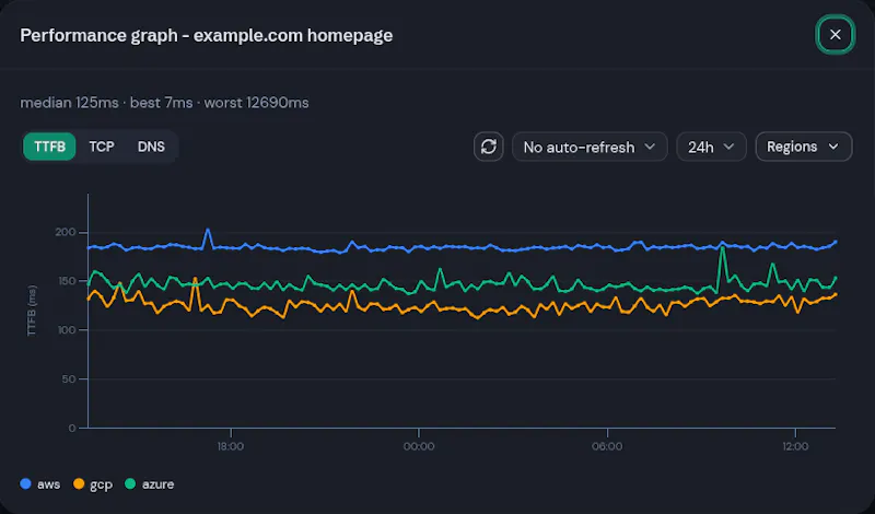 RegionCheck - Global Cloud Monitoring screenshot 8