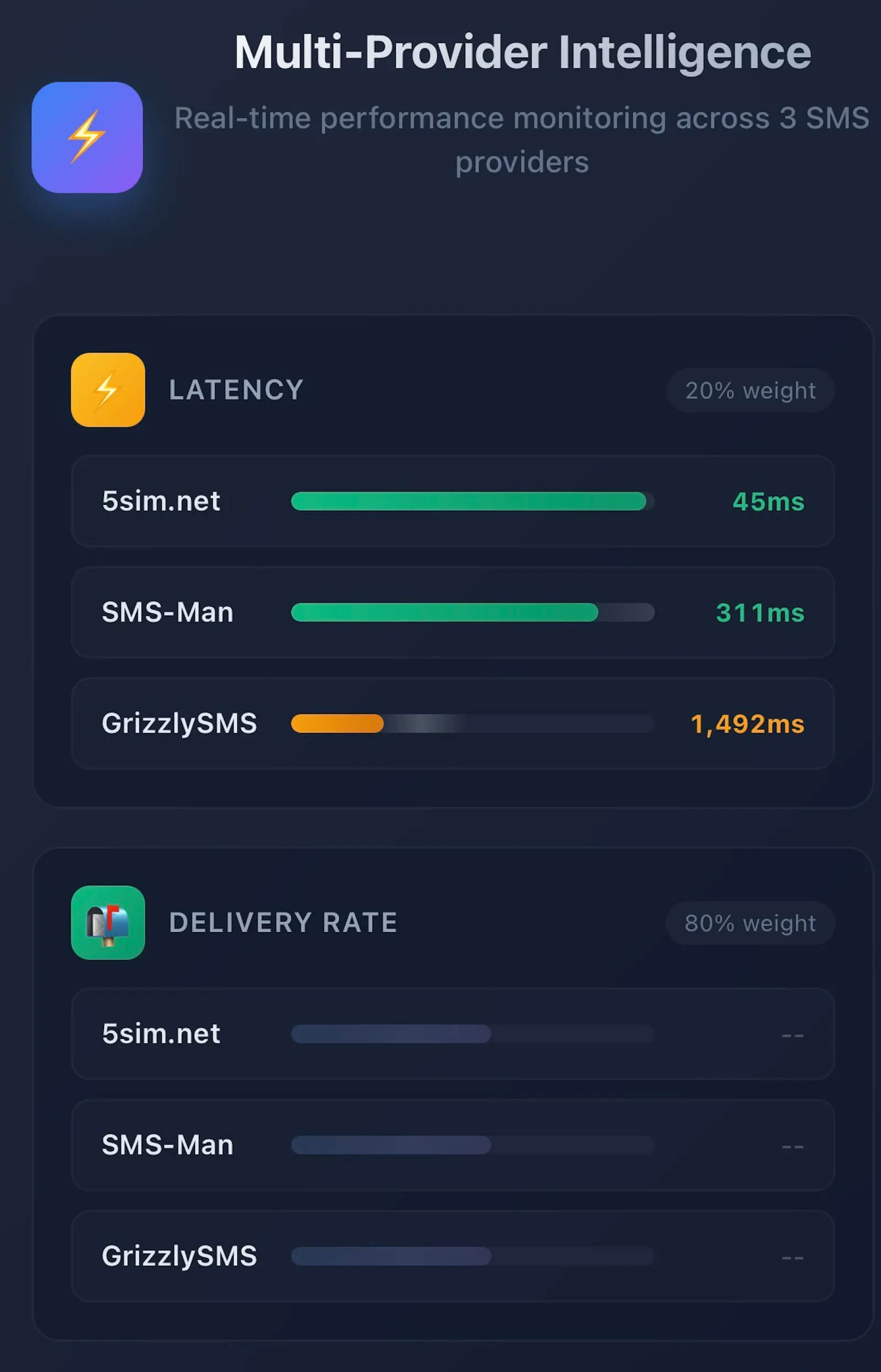 Private virtual numbers for verification screenshot 2