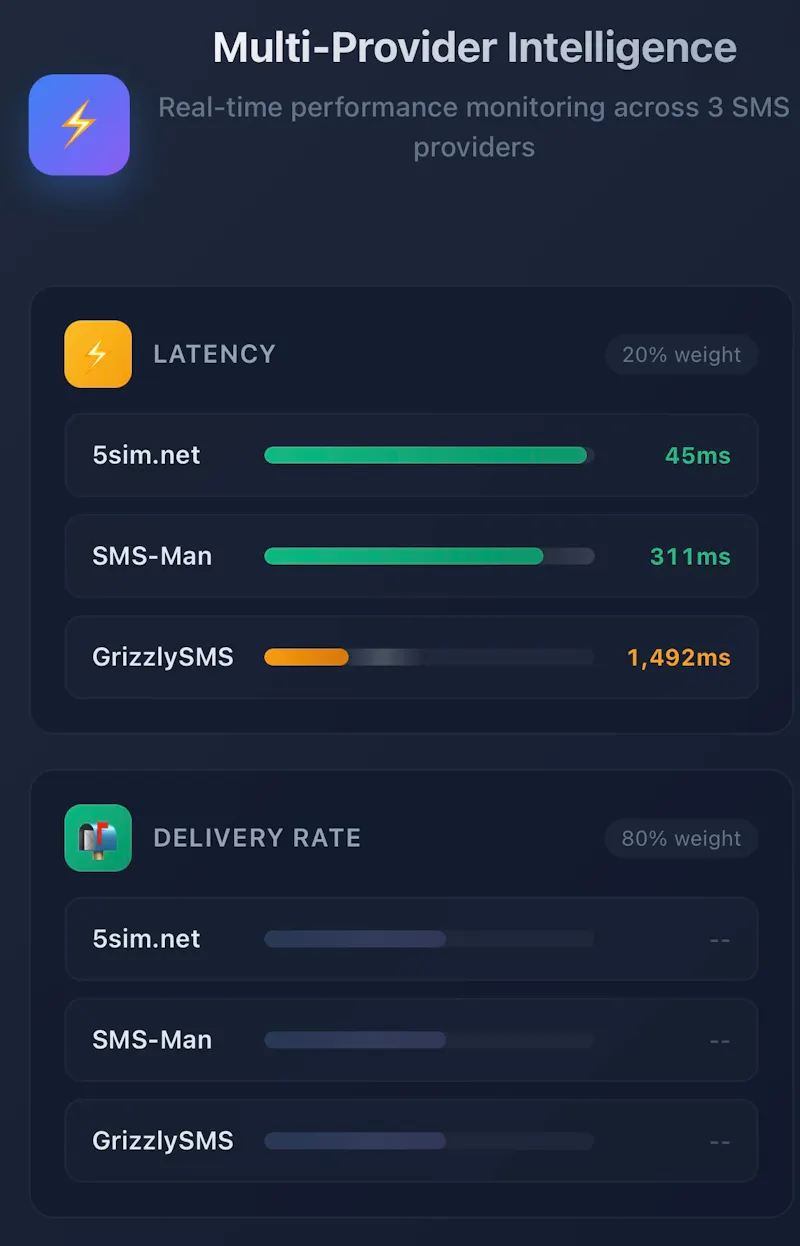 Private virtual numbers for verification screenshot 2