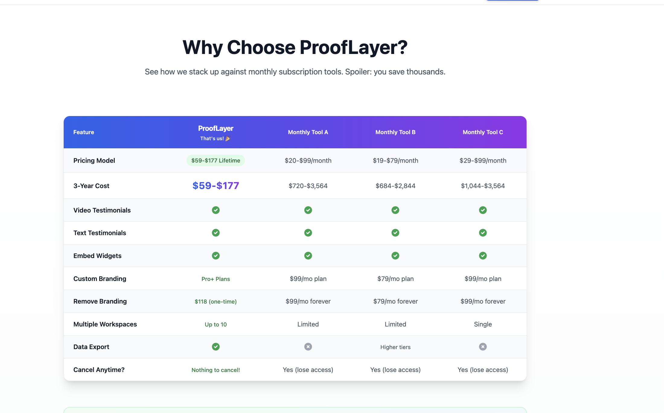 Prooflayer gallery image