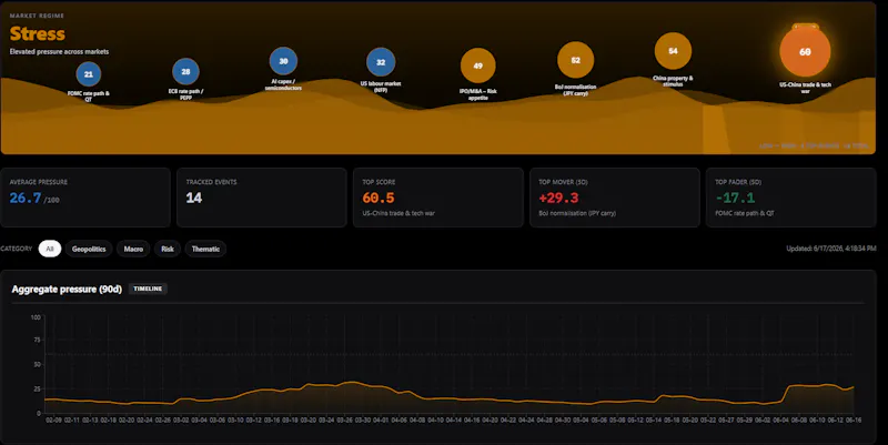 MEDGE Capital screenshot 3