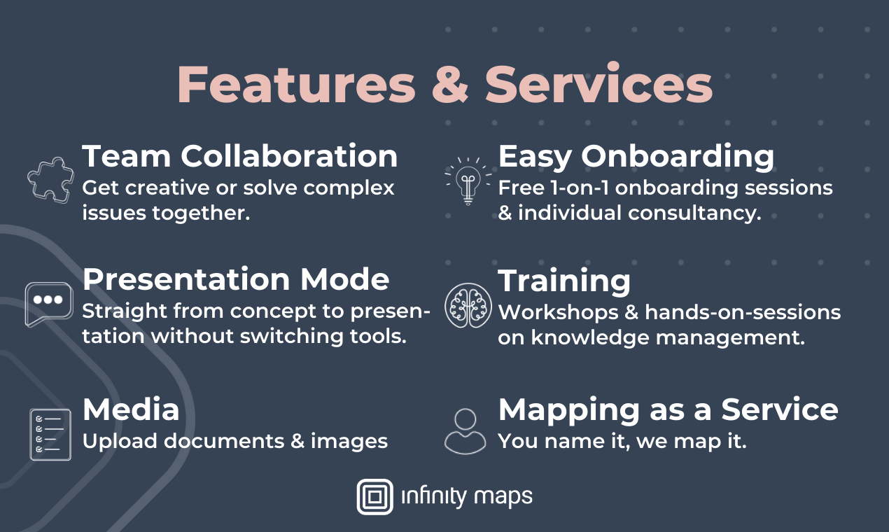 Infinity Maps gallery image