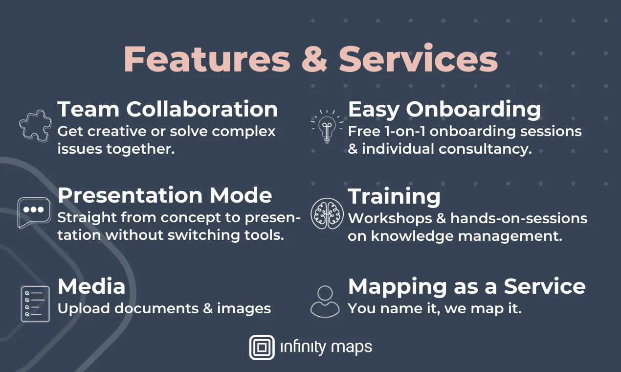 Infinity Maps: If Miro and Notion had a baby | Product Hunt