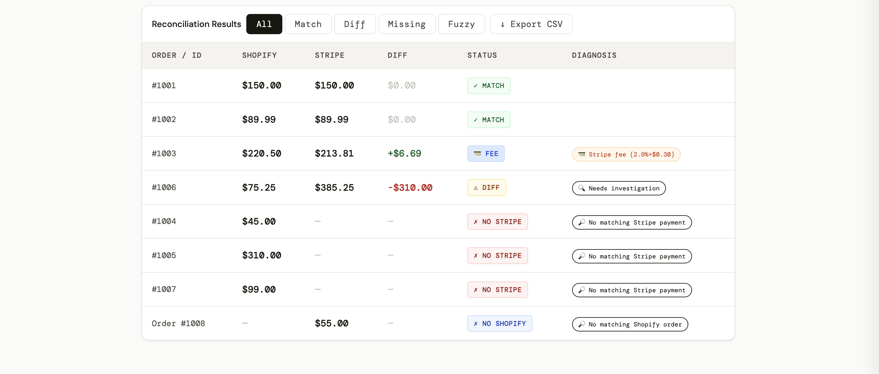 Reconcra — Shopify & Stripe Reconciler gallery image
